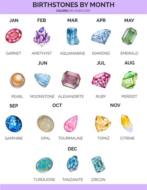 birthstones by month chart|pictures of birthstones by month.